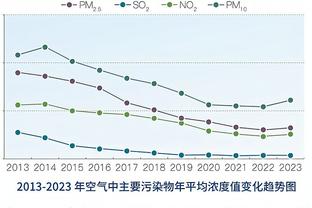 费迪南德：客场对阵利物浦，必须要有侵略性和战斗精神